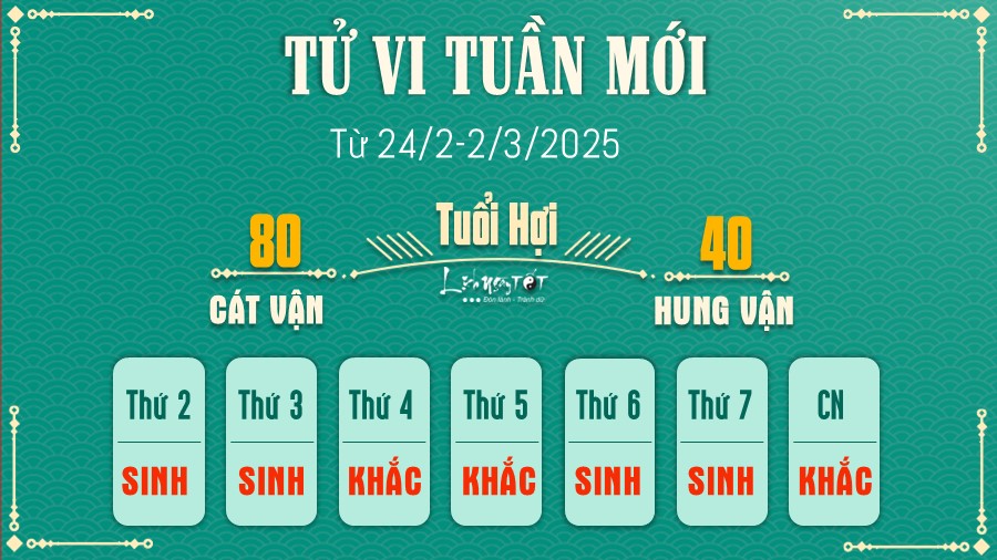 Tu vi tuan moi cua 12 con giap 24/2-2/3/2025 - Hoi