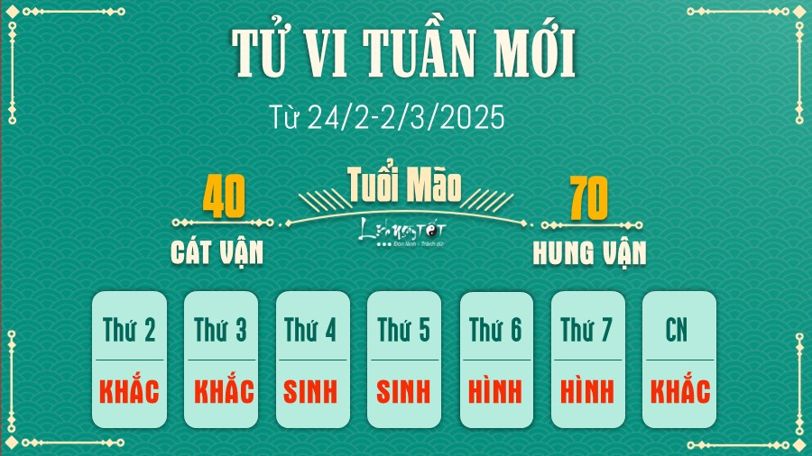 Tu vi tuan moi cua 12 con giap 24/2-2/3/2025 - Mao