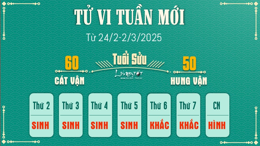 Tu vi tuan moi cua 12 con giap 24/2-2/3/2025 - Suu