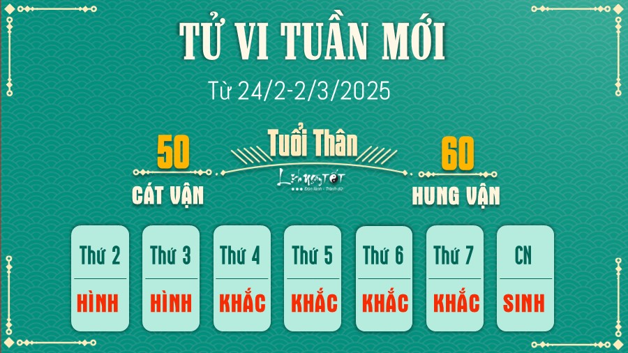 Tu vi tuan moi cua 12 con giap 24/2-2/3/2025 - Than