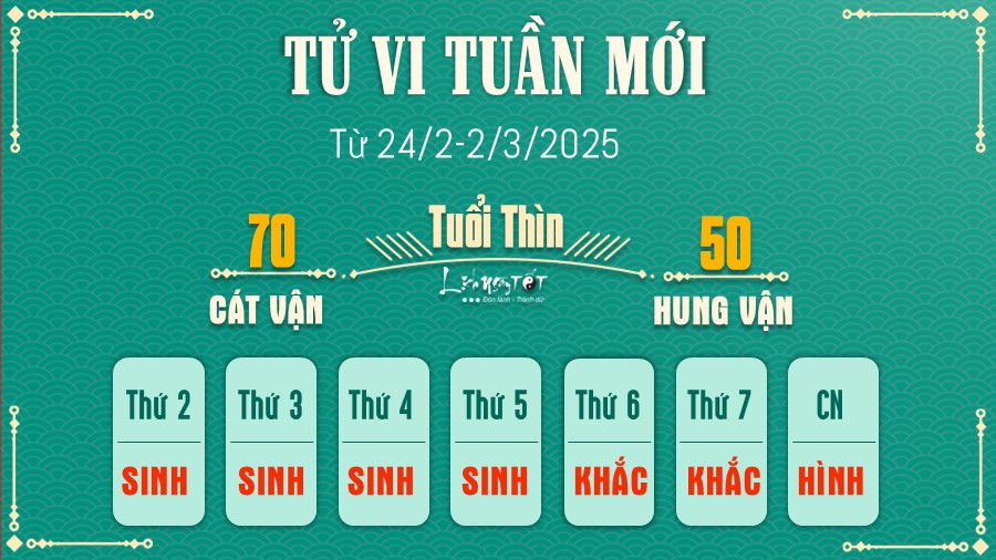 Tu vi tuan moi cua 12 con giap 24/2-2/3/2025 - Thin