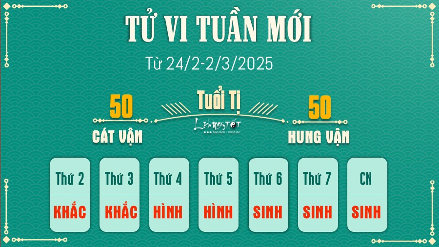 Tu vi tuan moi cua 12 con giap 24/2-2/3/2025 - Ti