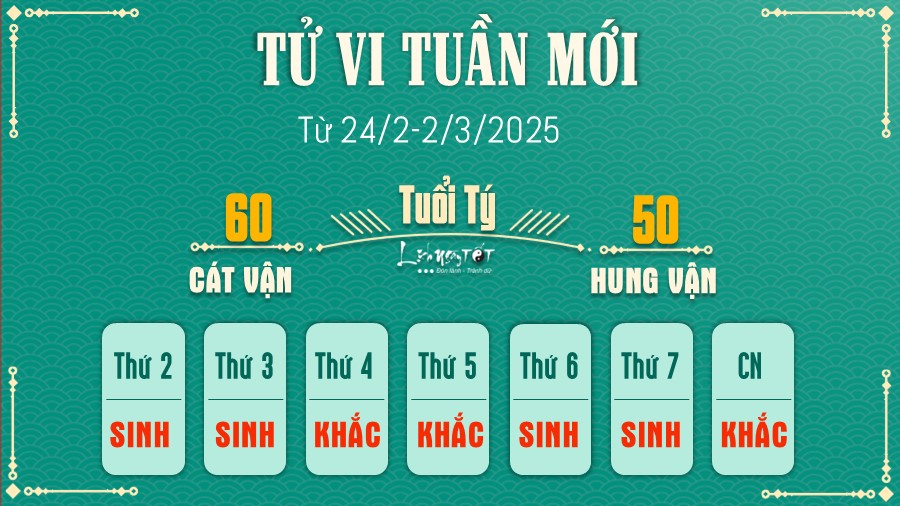 Tu vi tuan moi cua 12 con giap 24/2-2/3/2025 - Ty