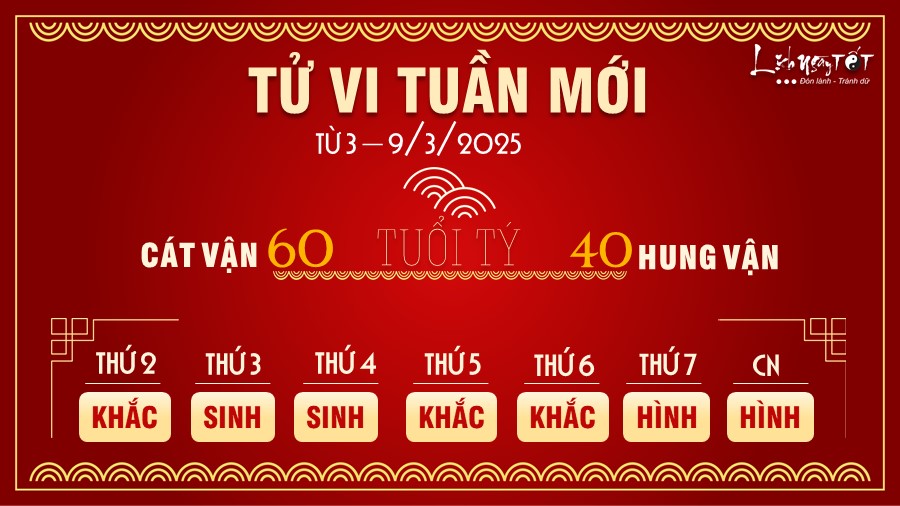 1 Tu vi tuan moi cua 12 con giap tu 3 - 9 3 2025 - Ty