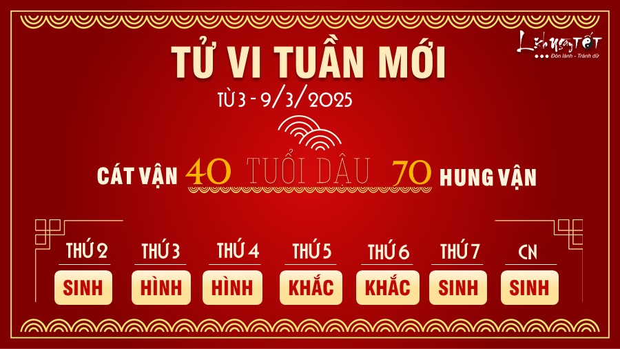 10 Tu vi tuan moi cua 12 con giap tu 3 - 9 3 2025 - Dau