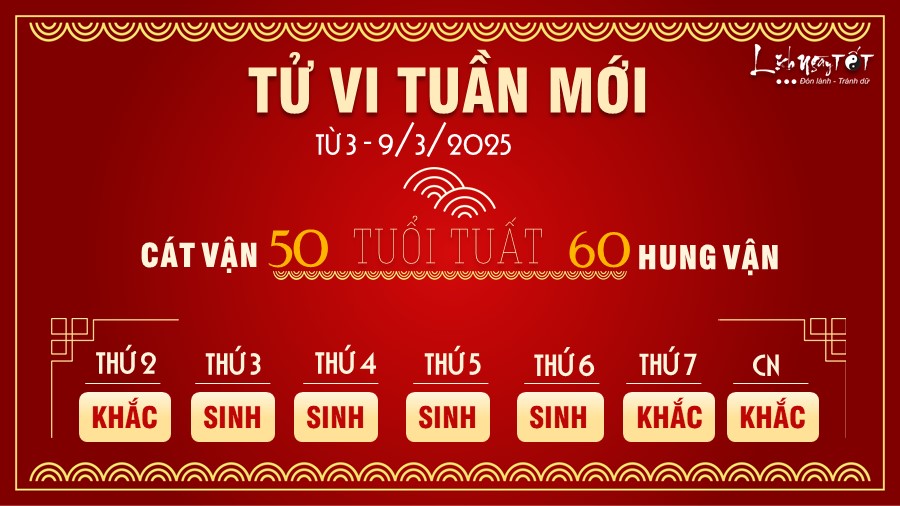 11 Tu vi tuan moi cua 12 con giap tu 3 - 9 3 2025 - Tuat