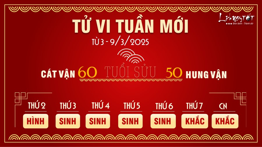 2 Tu vi tuan moi cua 12 con giap tu 3 - 9 3 2025 - Suu