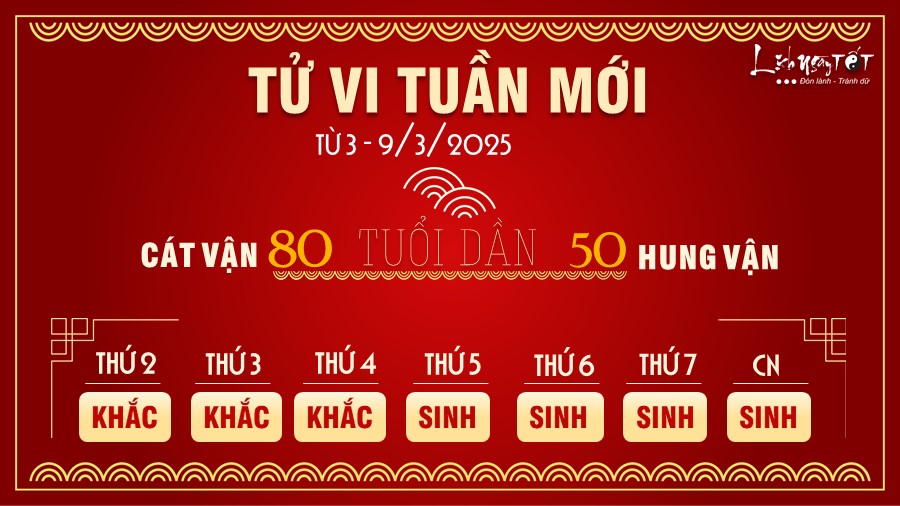 3 Tu vi tuan moi cua 12 con giap tu 3 - 9 3 2025 - Dan