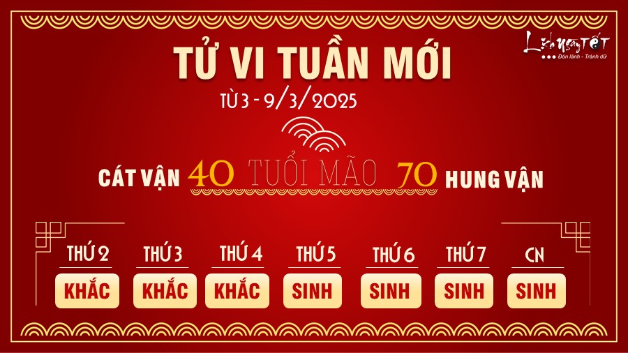 4 Tu vi tuan moi cua 12 con giap tu 3 - 9 3 2025 - Mao