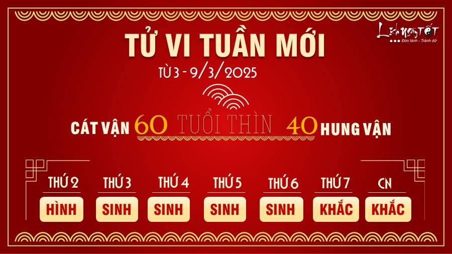 5 Tu vi tuan moi cua 12 con giap tu 3 - 9 3 2025 - Thin