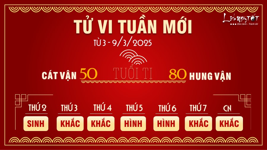 6 Tu vi tuan moi cua 12 con giap tu 3 - 9 3 2025 - Ti