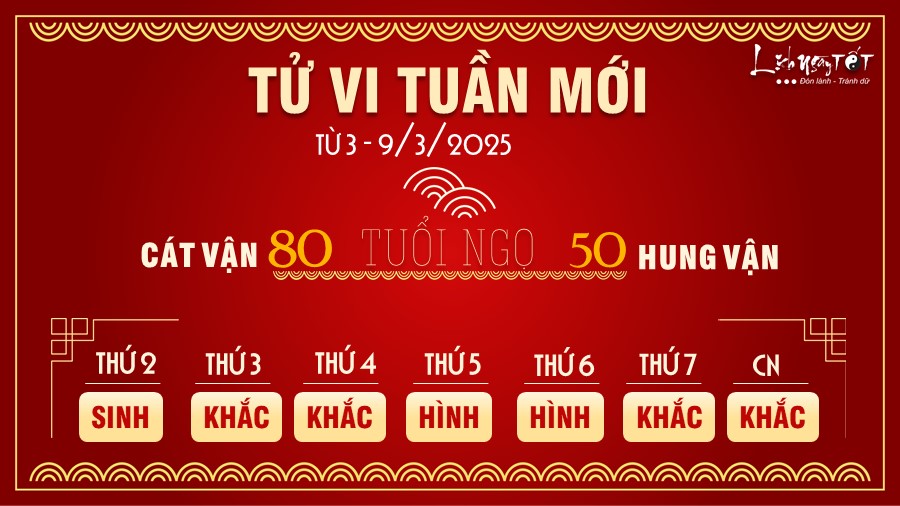 7 Tu vi tuan moi cua 12 con giap tu 3 - 9 3 2025 - Ngo