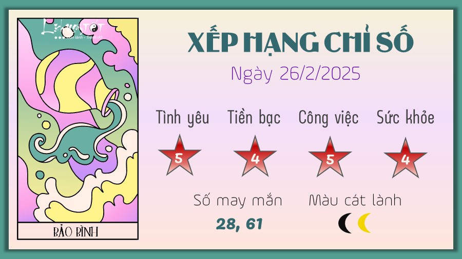 Tu vi hang ngay 26/2/2025 cua 12 cung hoang dao - Bao Binh