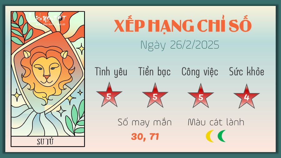 Tu vi hang ngay 26/2/2025 cua 12 cung hoang dao - Su Tu