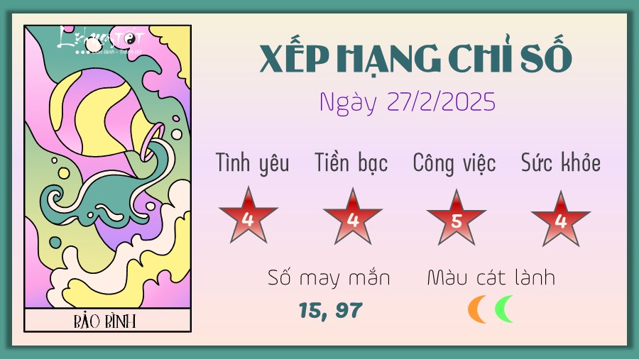 Tu vi hang ngay 27/2/2025 - Bao Binh