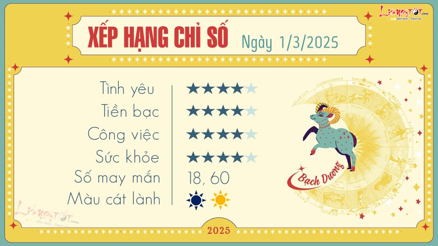 Tu vi hang ngay 1/3/2025 cua 12 cung hoang dao - Bach Duong