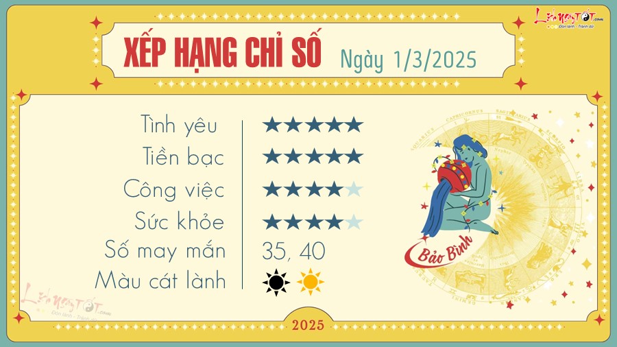 Tu vi hang ngay 1/3/2025 cua 12 cung hoang dao - Bao Binh