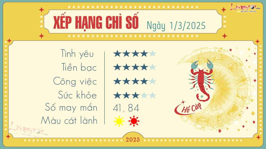 Tu vi hang ngay 1/3/2025 cua 12 cung hoang dao - Ho Cap