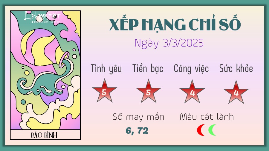 Tu vi hang ngay 3/3/2025 - Bao Binh