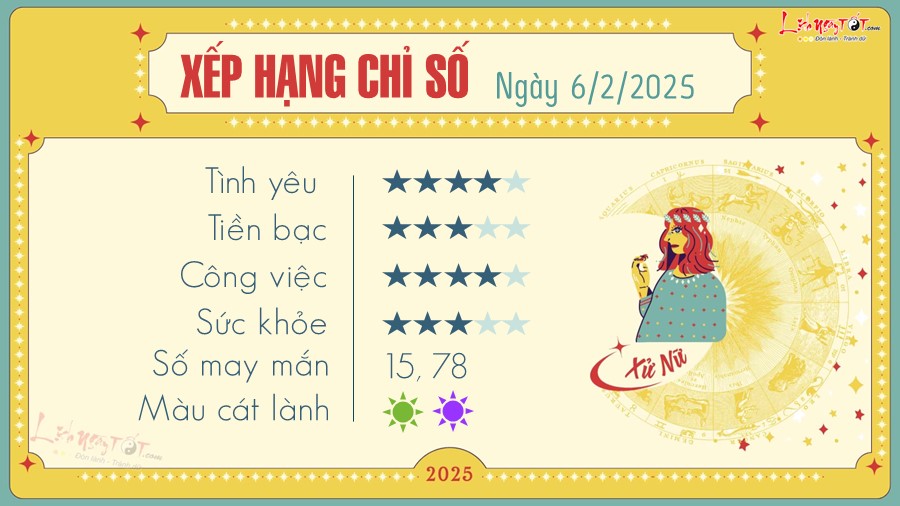 Tu vi hang ngay 6/2/2025 - Xu Nu