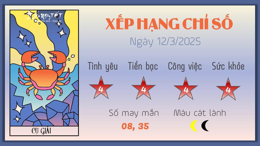 Tu vi hang ngay 12/3/2025 cua 12 cung hoang dao - Cu Giai