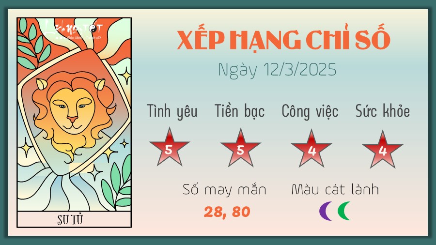 Tu vi hang ngay 12/3/2025 cua 12 cung hoang dao - Su Tu