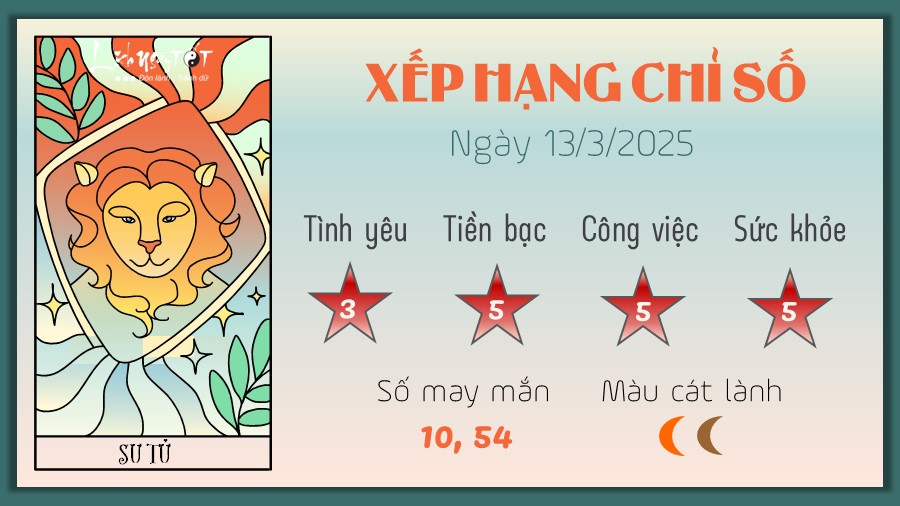 Tu vi hang ngay 13/3/2025 - Su Tu