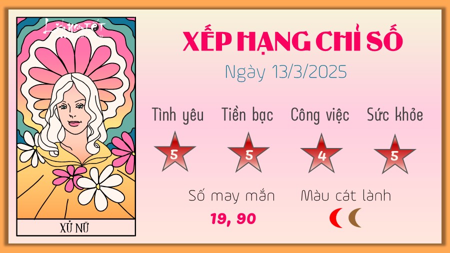 Tu vi hang ngay 13/3/2025 - Xu Nu