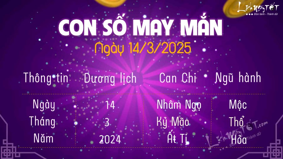 Con so may man hom nay 14/3/2025