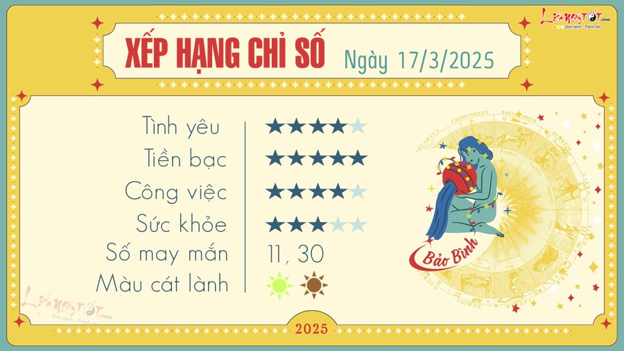 Tu vi hang ngay 17/3/2025 - Bao Binh