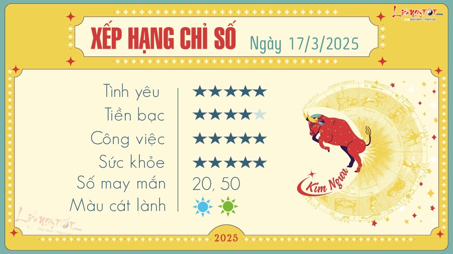 Tu vi hang ngay 17/3/2025 - Kim Nguu