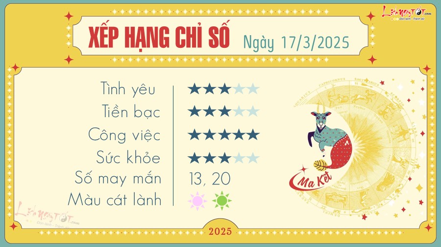 Tu vi hang ngay 17/3/2025 - Ma Ket