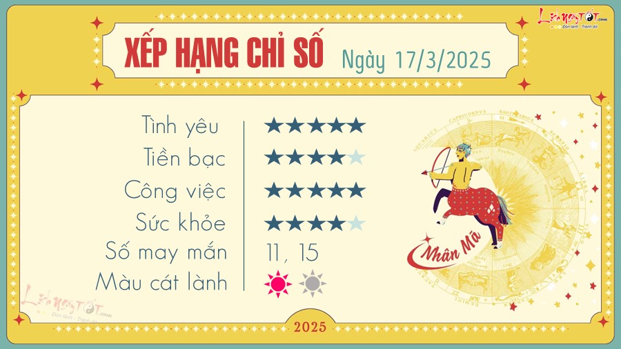 Tu vi hang ngay 17/3/2025 - Nhan Ma