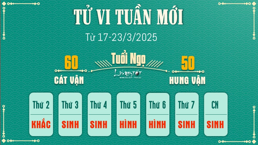 Tu vi tuan moi cua 12 con giap 17-23/3/2025 - Ngo