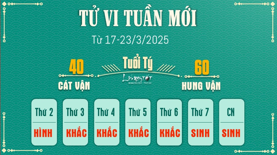 Tu vi tuan moi cua 12 con giap 17-23/3/2025 - Ty