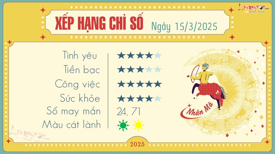 tu vi hang ngay 15 3 2025 - Nhan Ma