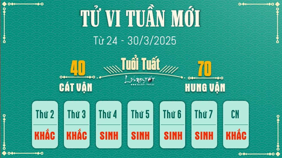 11 Tu vi tuan moi cua 12 con giap tu 24 - 30 3 2025 - Tuat