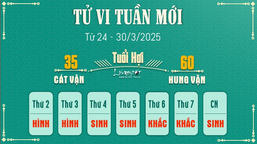 12 Tu vi tuan moi cua 12 con giap tu 24 - 30 3 2025 - Hoi