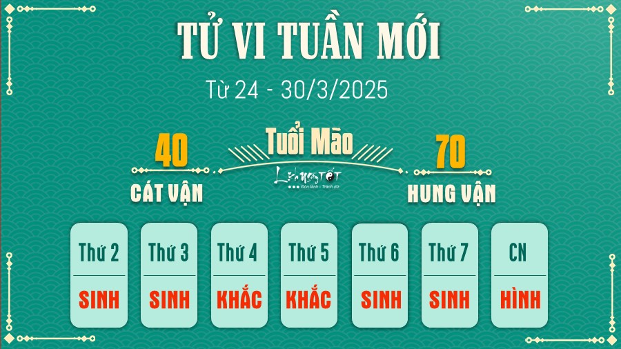 4 Tu vi tuan moi cua 12 con giap tu 24 - 30 3 2025 - Mao