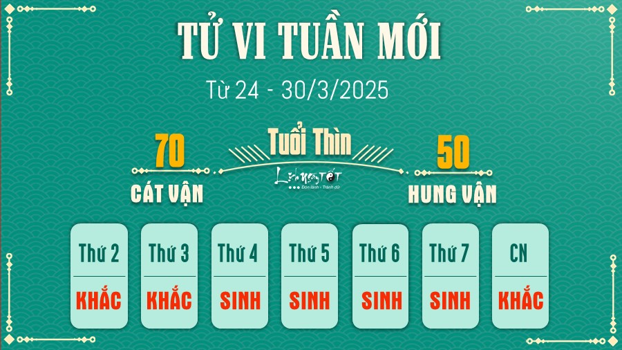 5 Tu vi tuan moi cua 12 con giap tu 24 - 30 3 2025 - Thin