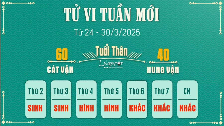 9 Tu vi tuan moi cua 12 con giap tu 24 - 30 3 2025 - Than