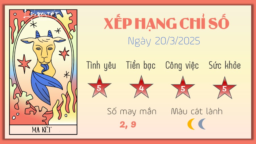 Tu vi hang ngay 20/3/2025 - Ma Ket