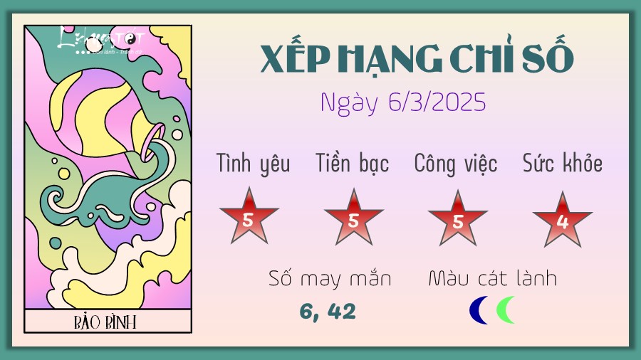 Tu vi hang ngay 6/3/2025 - Bao Binh