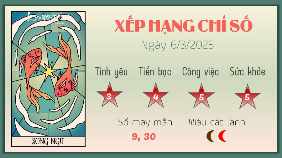 Tu vi hang ngay 6/3/2025 - Song Ngu