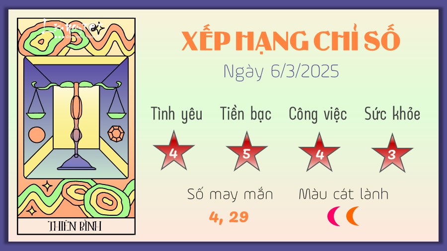 Tu vi hang ngay 6/3/2025 - Thien Binh