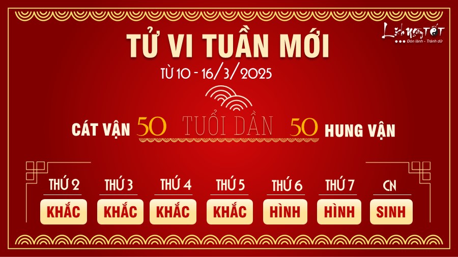 Tu vi tuan moi cua 12 con giap tu 10-16/3/2025 tuoi Dan