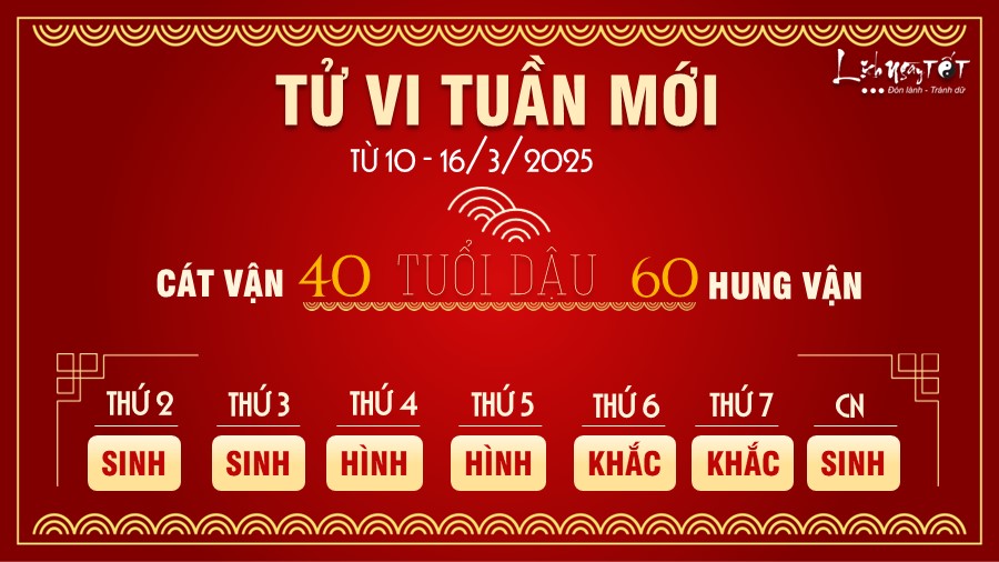 Tu vi tuan moi cua 12 con giap tu 10-16/3/2025 tuoi Dau