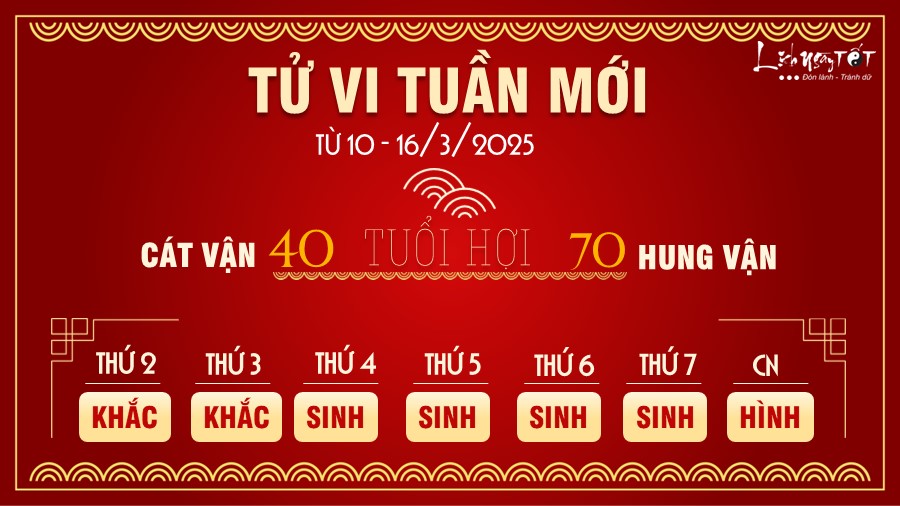 Tu vi tuan moi cua 12 con giap tu 10-16/3/2025 tuoi Hoi