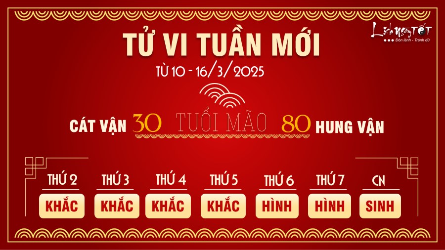 Tu vi tuan moi cua 12 con giap tu 10-16/3/2025 tuoi Mao