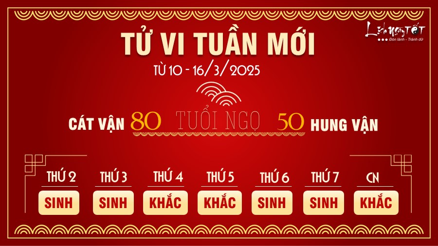 Tu vi tuan moi cua 12 con giap tu 10-16/3/2025 tuoi Ngo